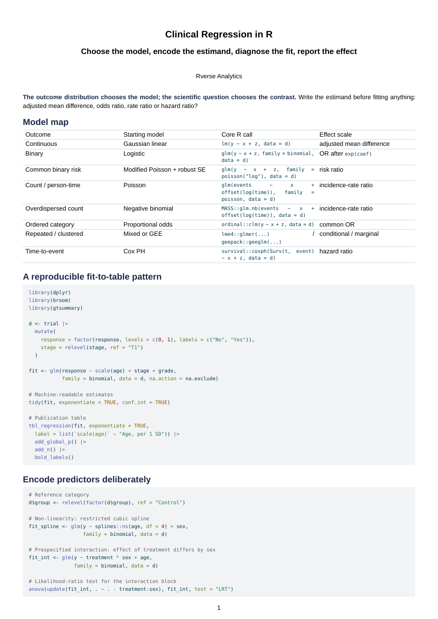 Preview of the clinical regression cheat sheet