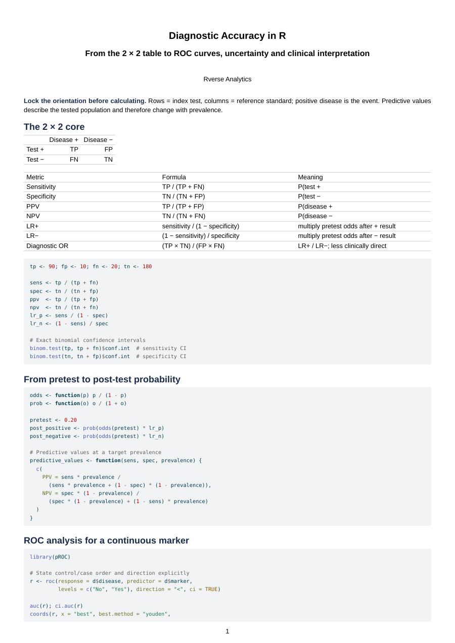 Preview of the diagnostic accuracy cheat sheet