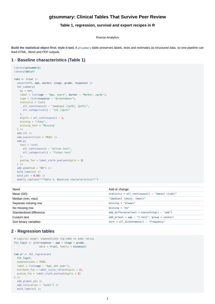Preview of the gtsummary clinical tables cheat sheet