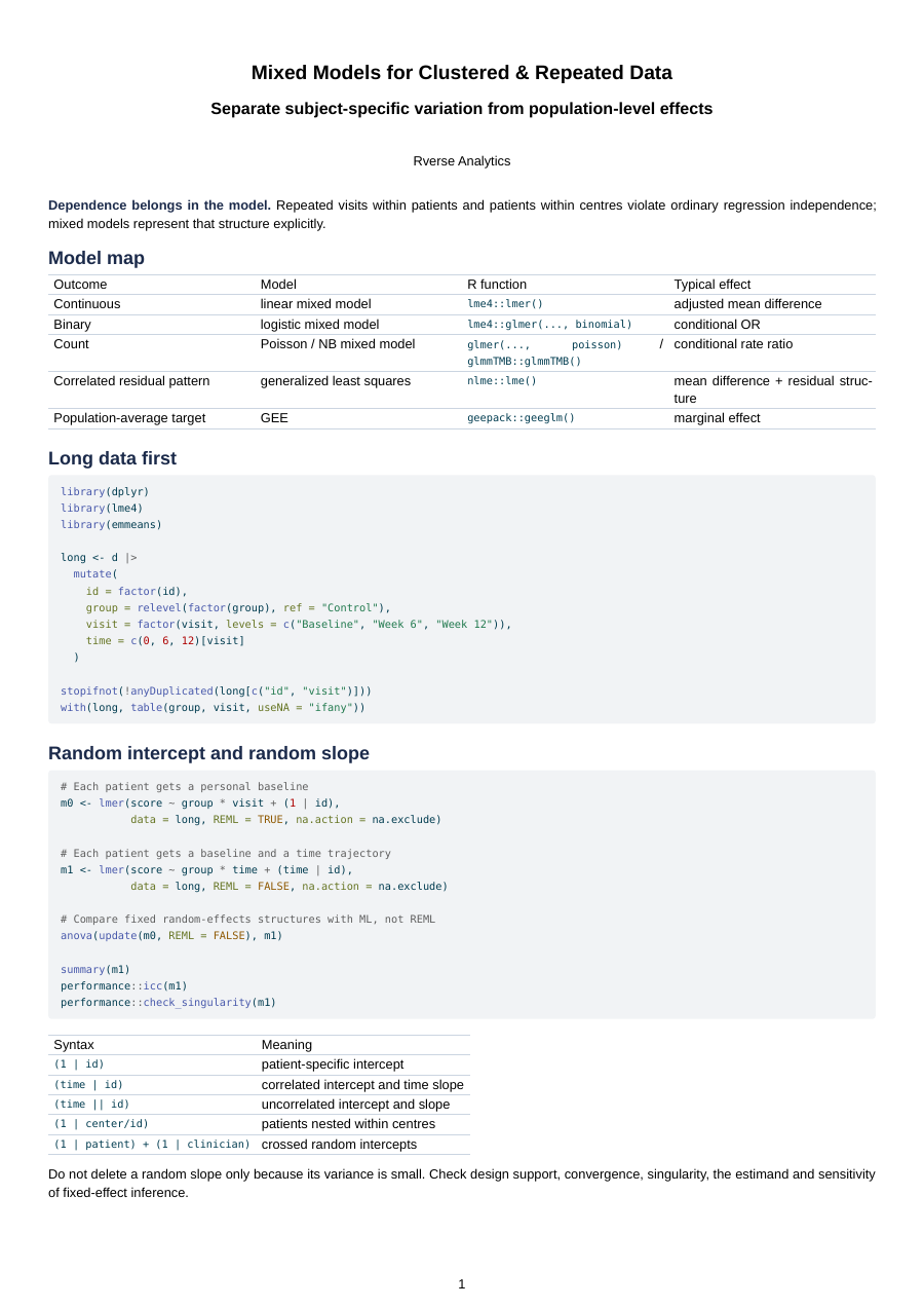 Preview of the mixed models cheat sheet