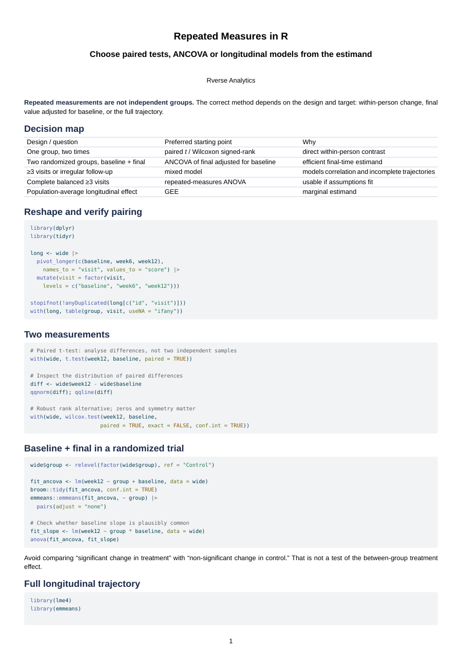 Preview of the repeated measures cheat sheet