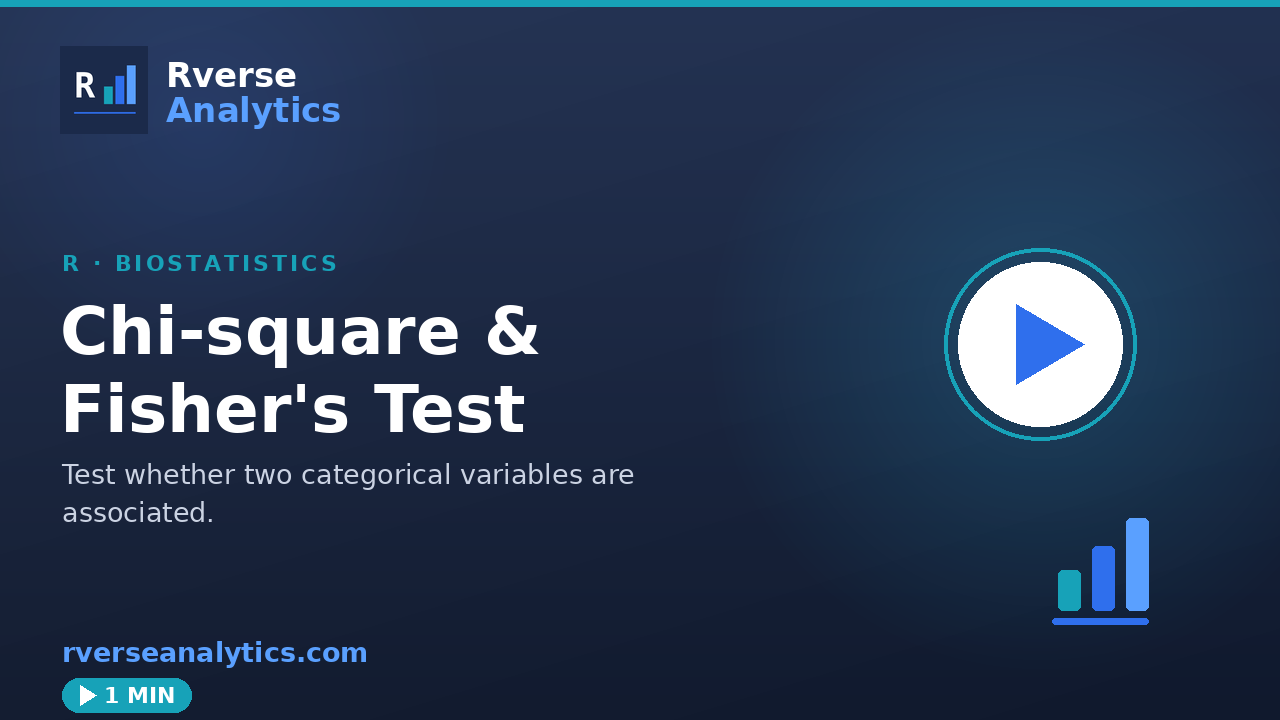 Chi-square and Fisher test in R video tutorial