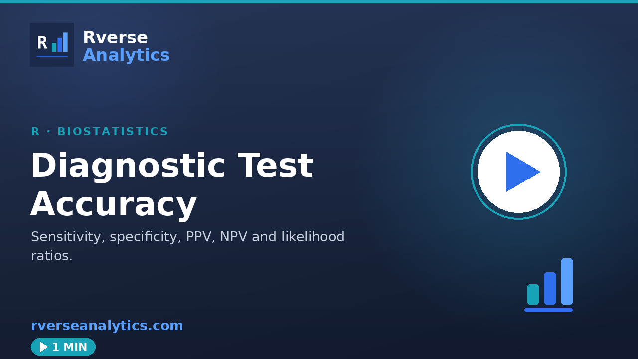 Diagnostic accuracy in R