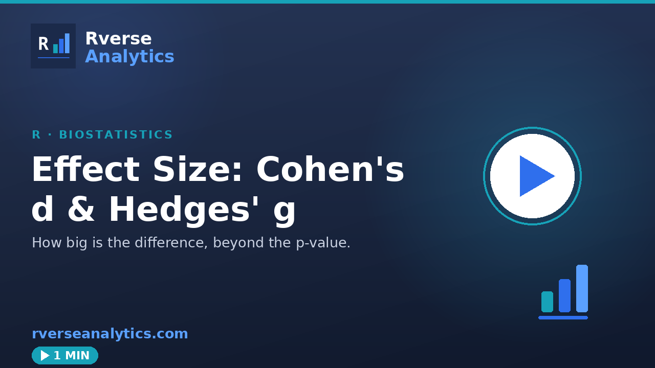 Effect size in R