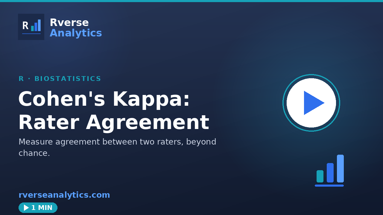 Cohen's kappa in R