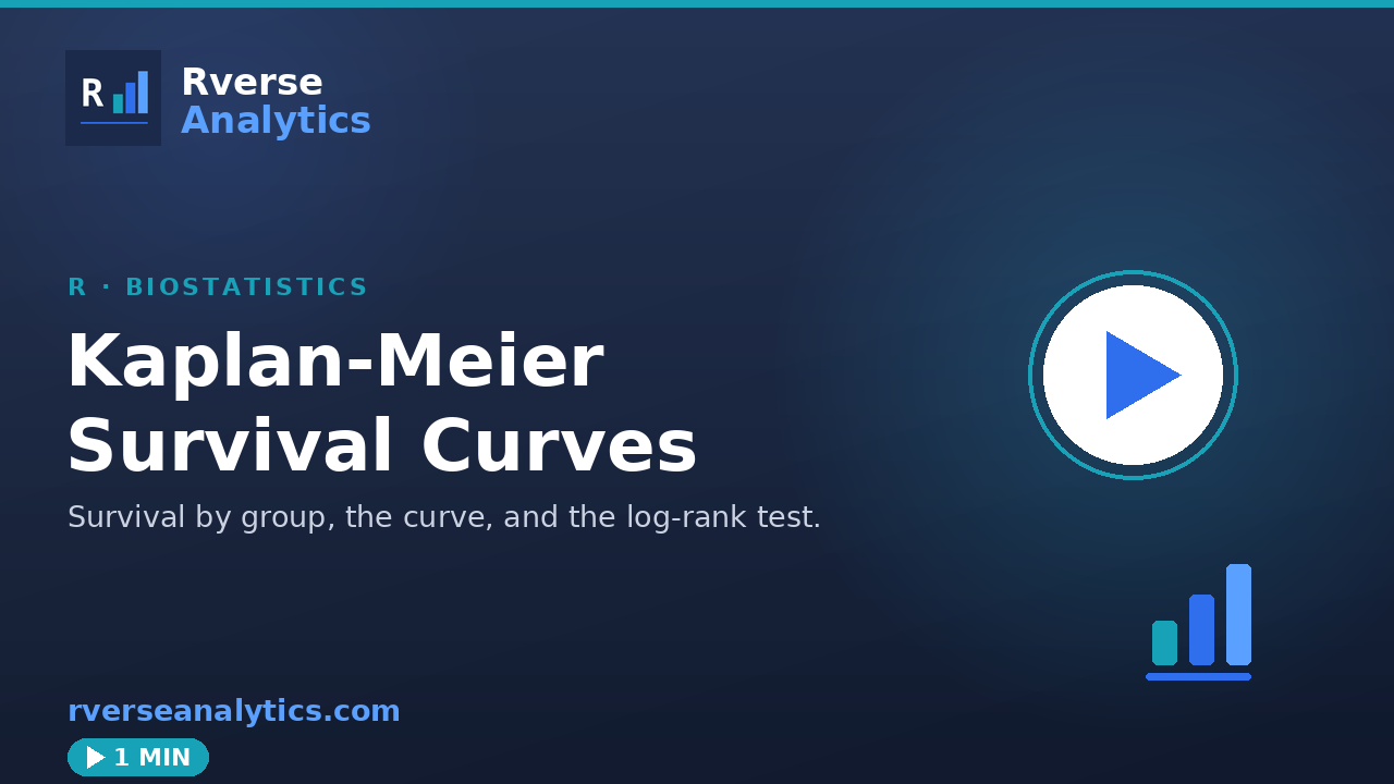 Kaplan-Meier in R