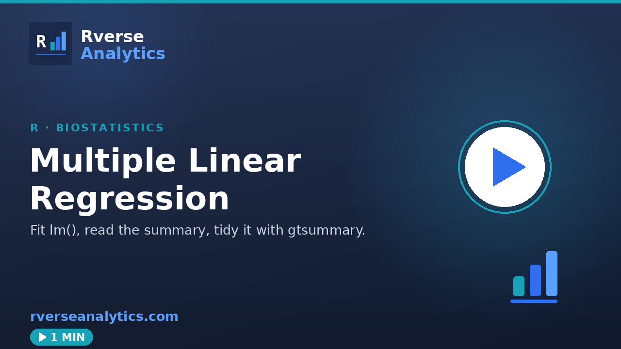 Linear regression in R