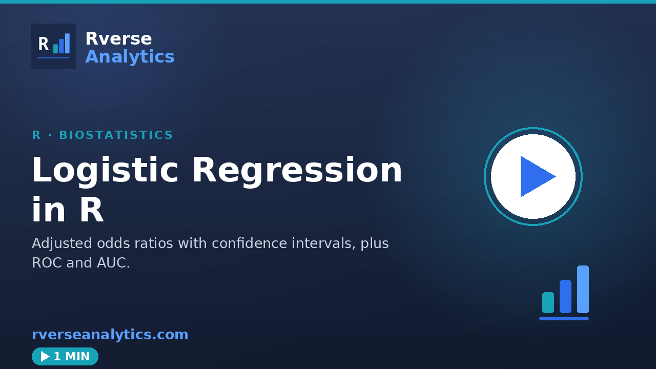Logistic regression in R video tutorial
