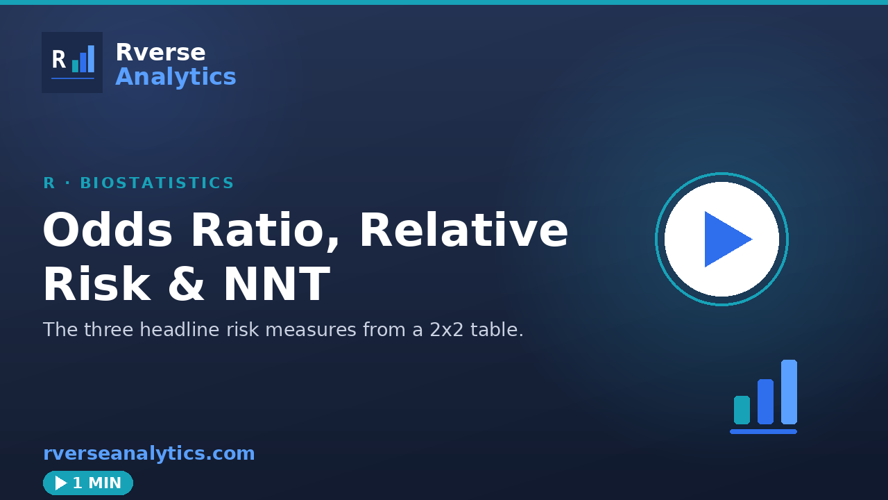 Odds ratio in R