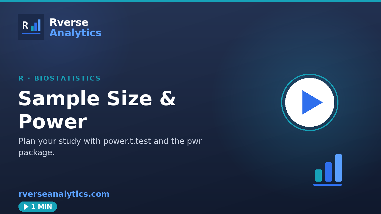 Sample size and power in R video tutorial