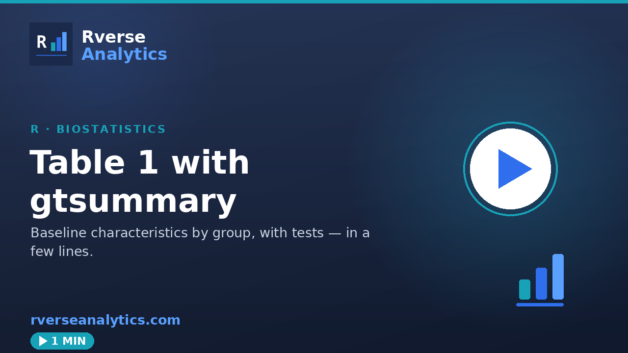 Table 1 with gtsummary video tutorial