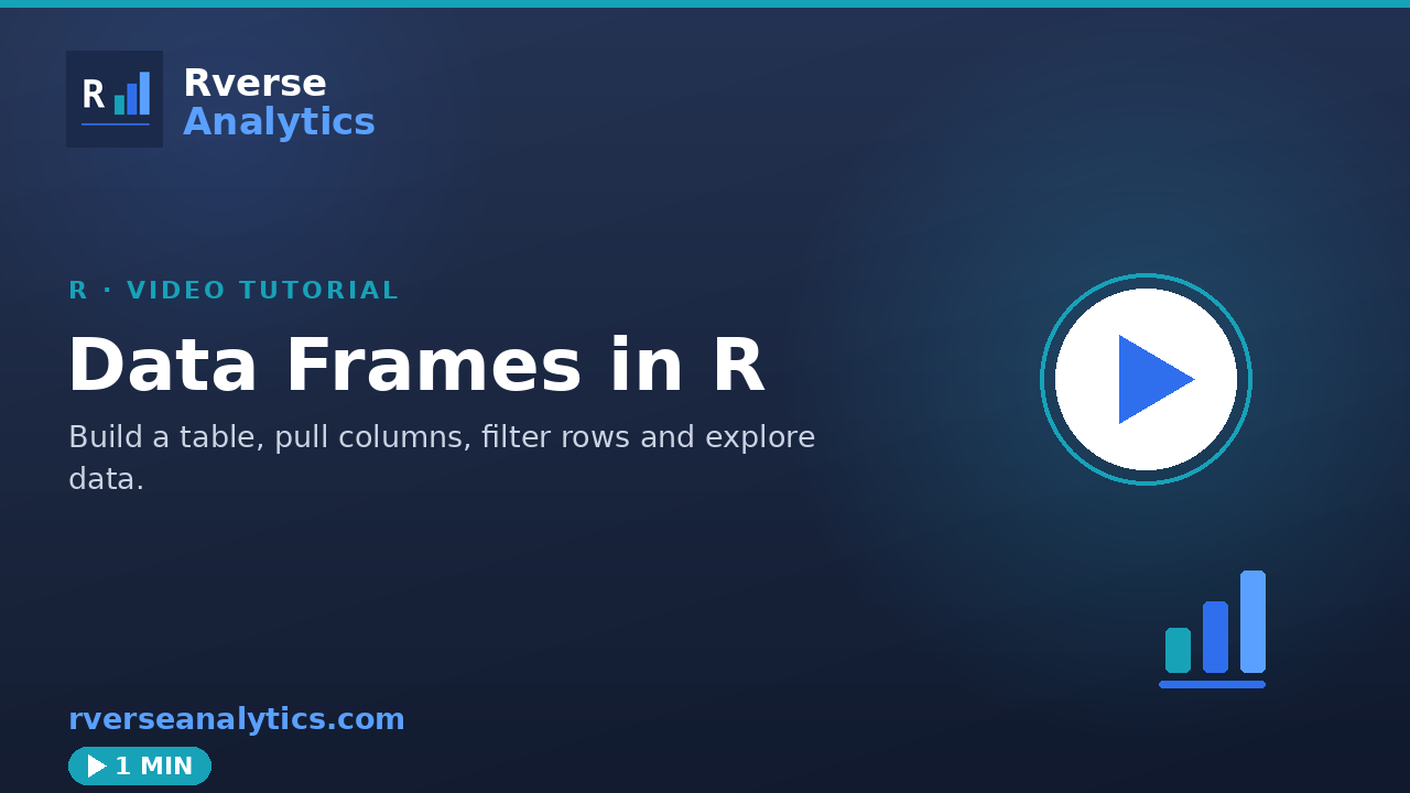 Data frames in R video tutorial