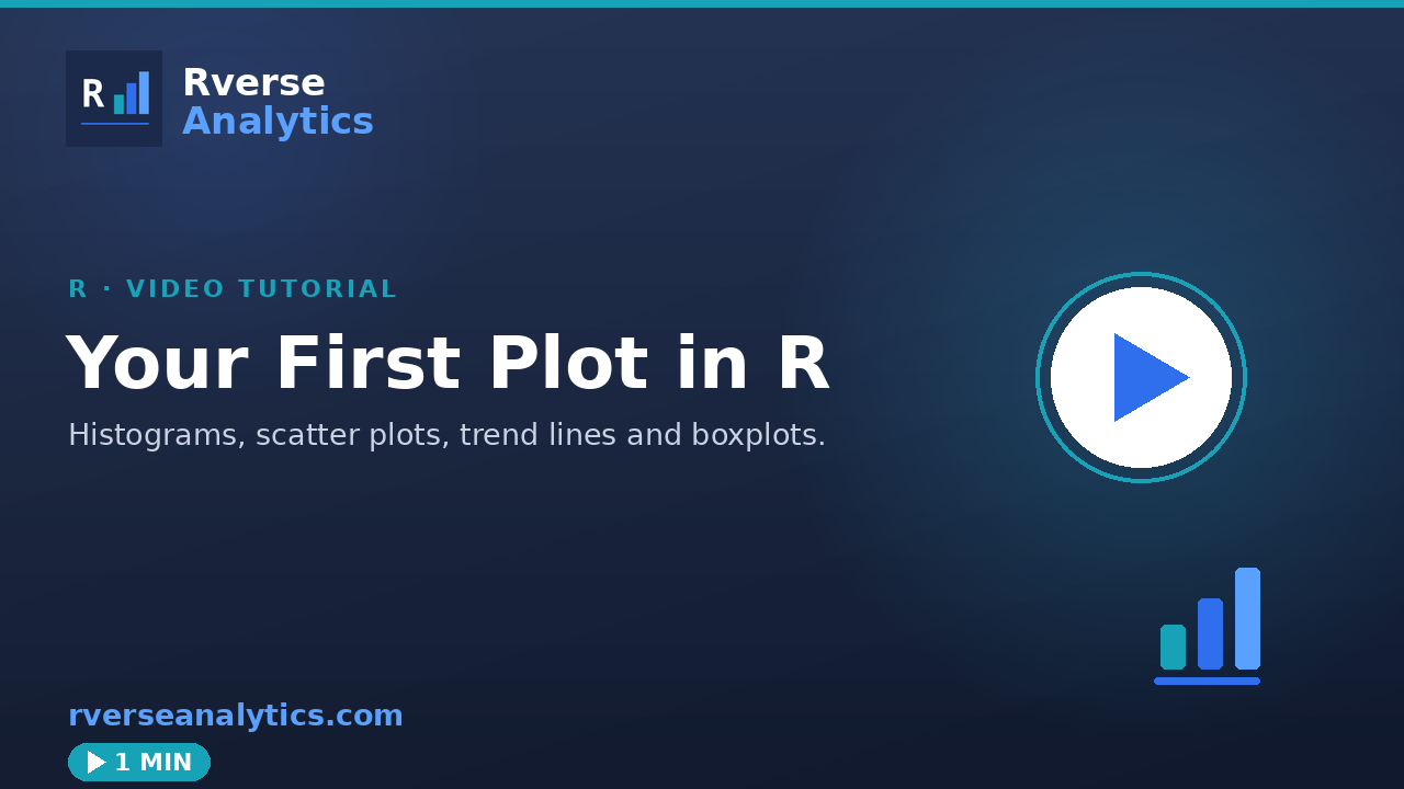 Your first plot in R video tutorial