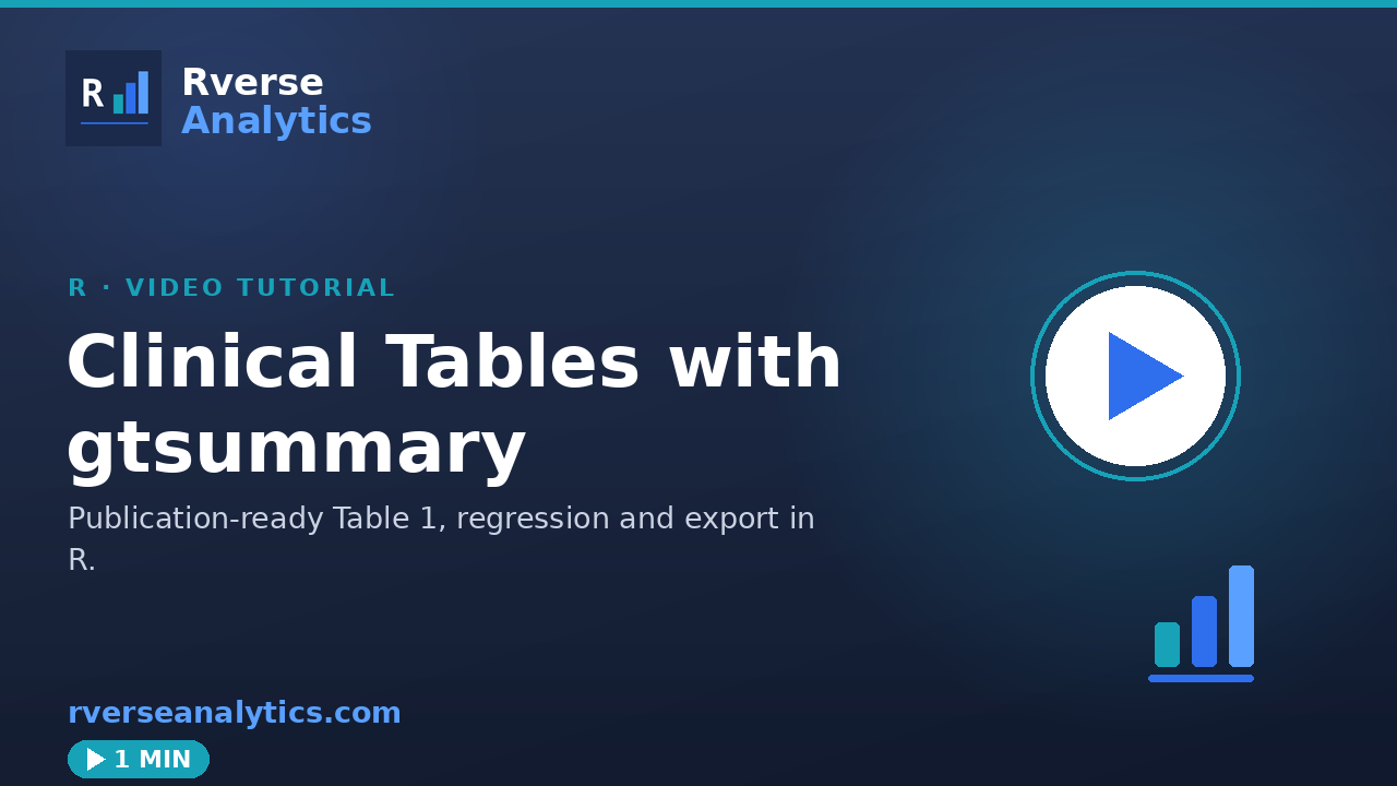 Clinical tables with gtsummary video tutorial