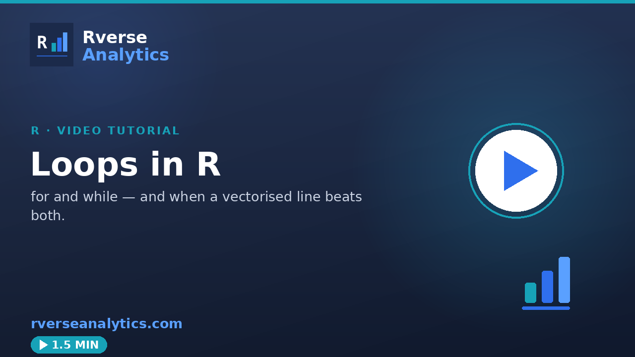 Loops in R video tutorial